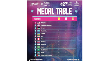 GLOBAL ESPORTS GAMES END