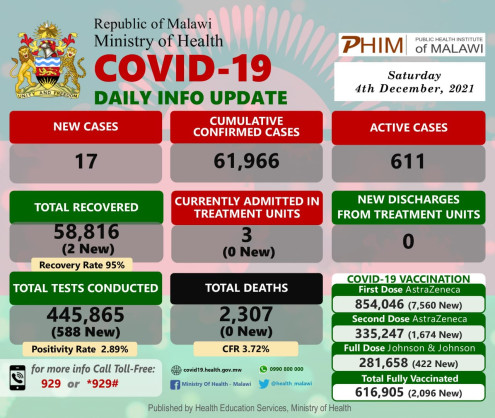 Ministry of Health and Population, Republic of Malawi