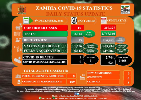 Zambia National Public Health Institute (ZNPHI)