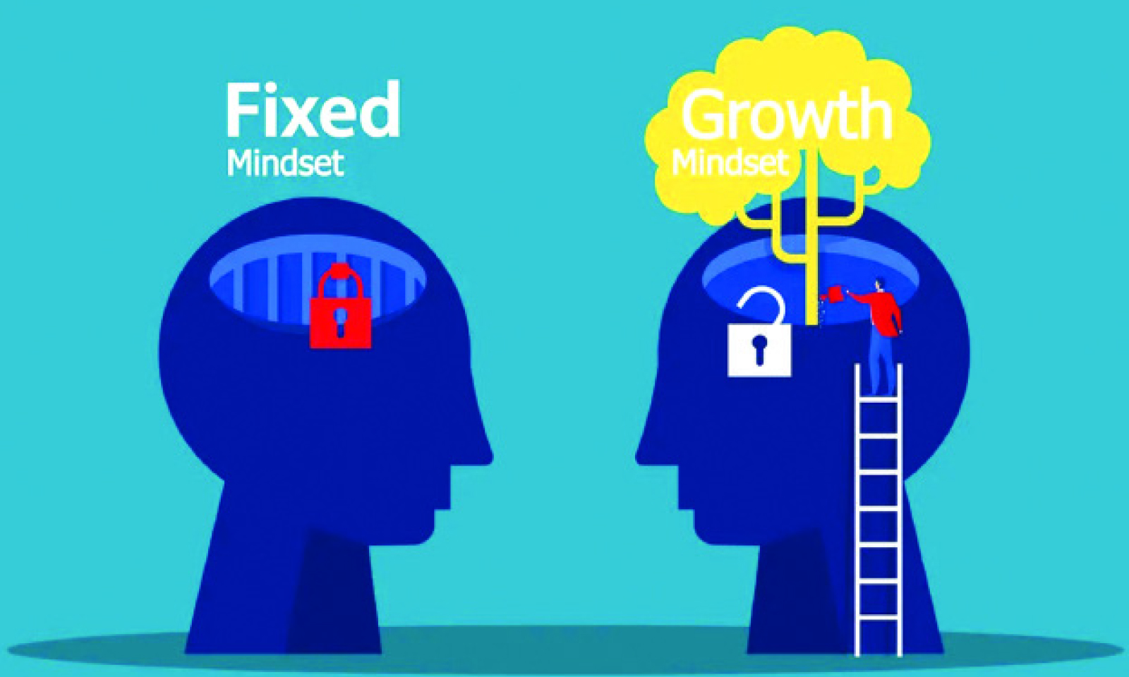 How to foster a growth mindset