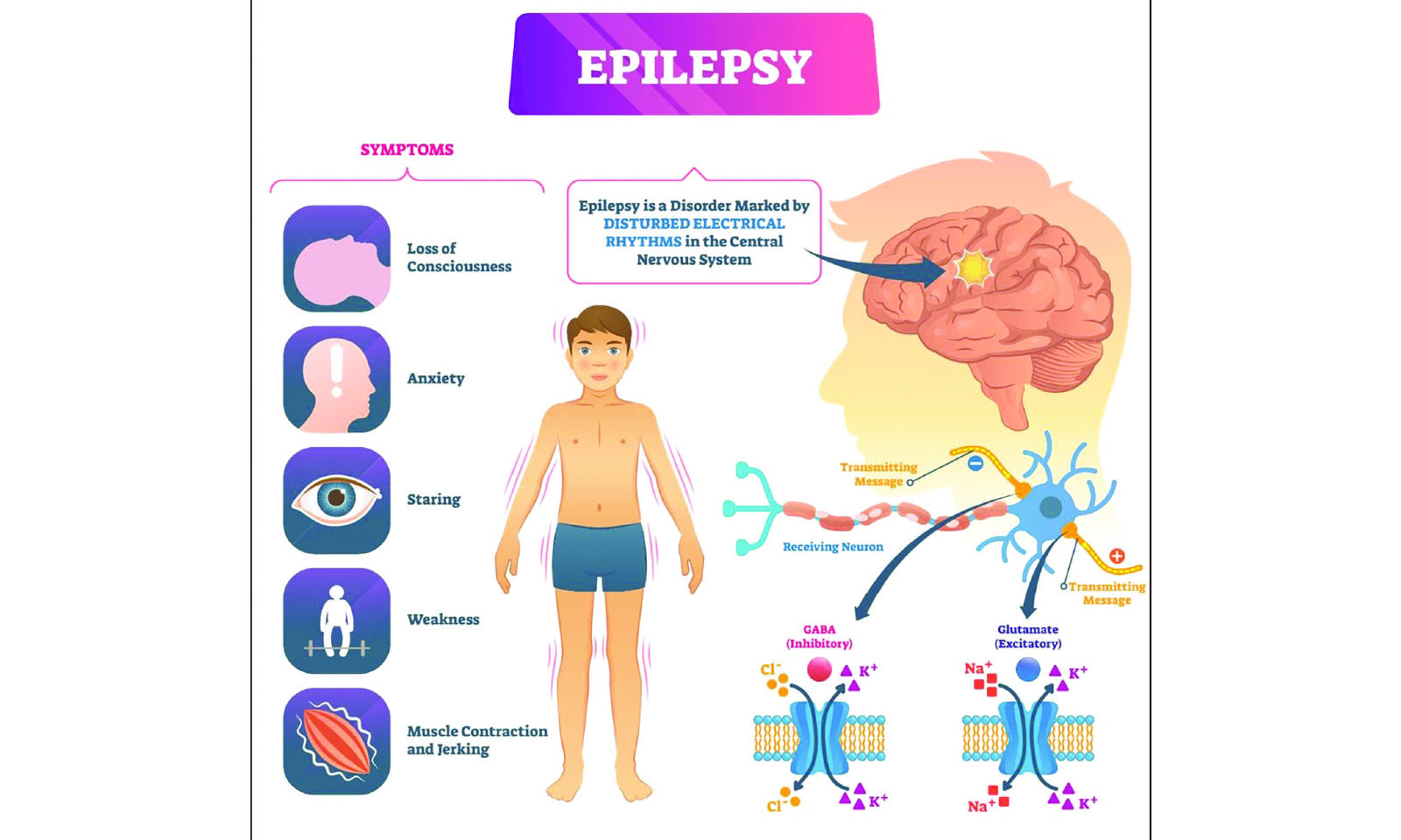 Beyond seizures: Epilepsy should not define you