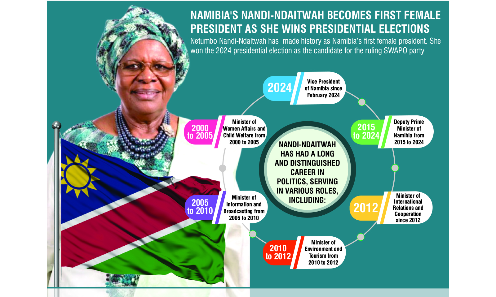 Meet ‘Mama Swapo’
