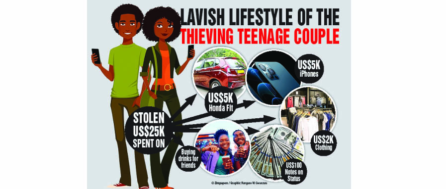 The teenage lovers allegedly stole a staggering US$25 000 from her sister’s husband, and spent it on luxury items, including a car, latest iPhones, and lavish gifts for her boyfriend and his mother