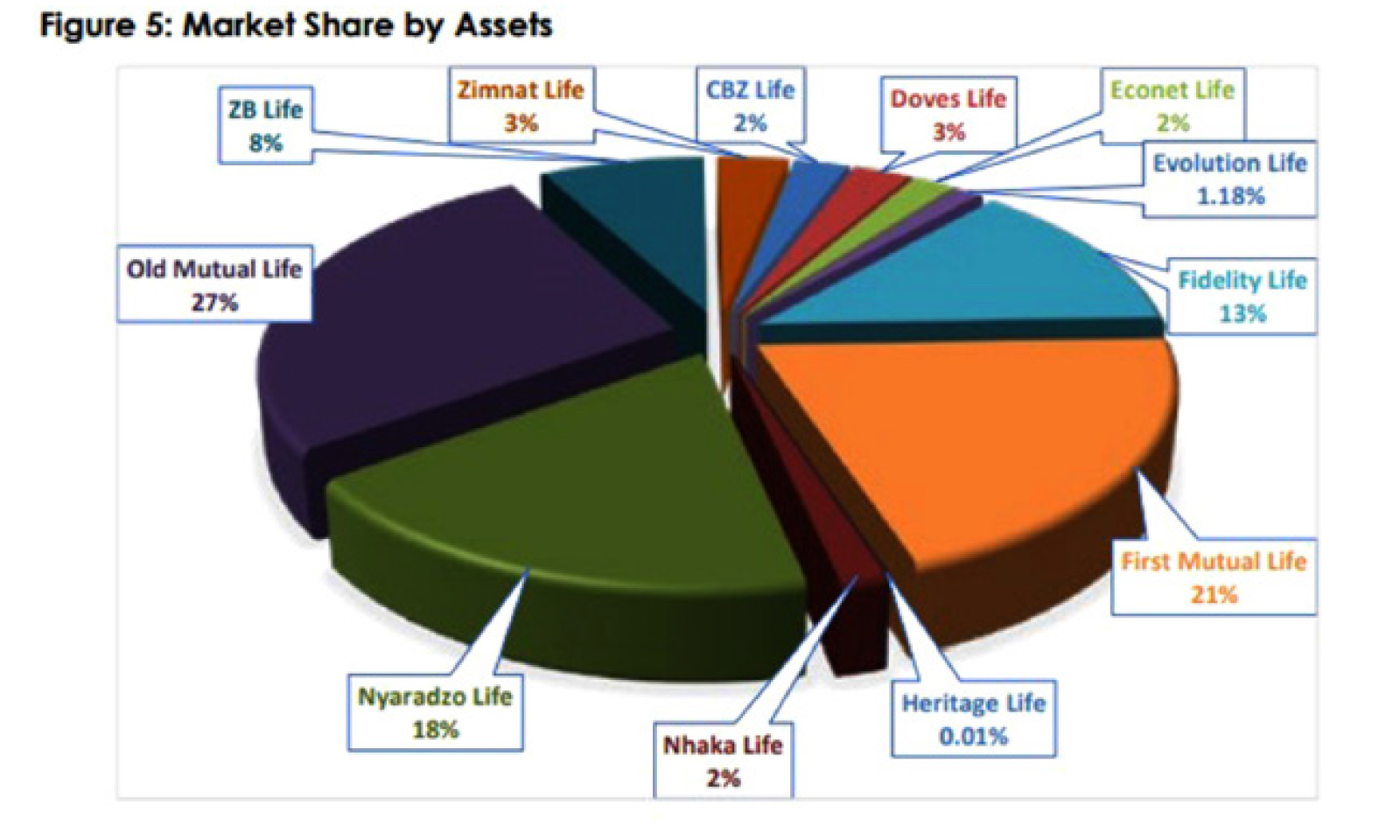Ipec challenges life assurance sector to diversify sources of revenue
