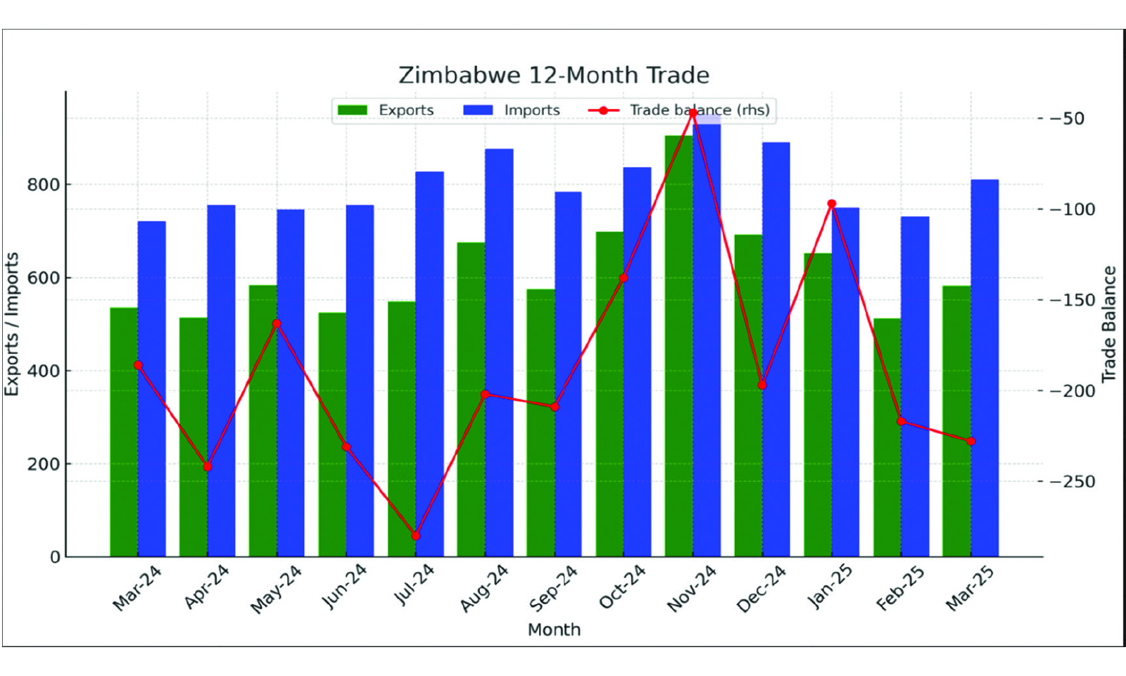 British firms eye US$1bn investments in Zim
