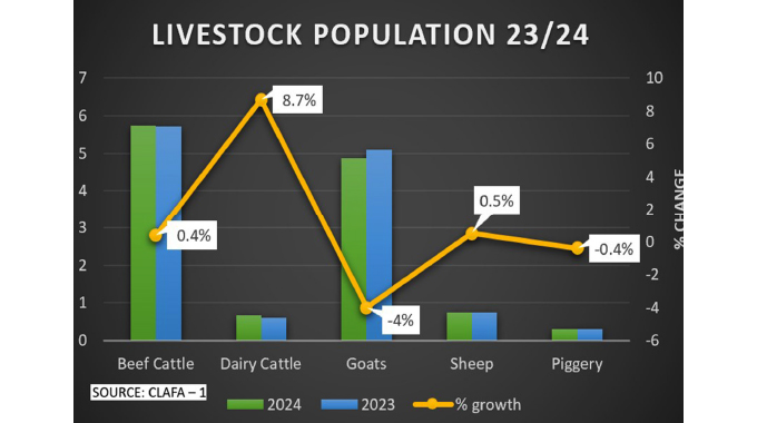 Zimbabwe averts mass cattle deaths despite severe drought