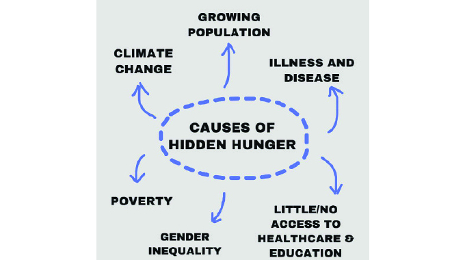 Unmasking a different hunger phenomenon