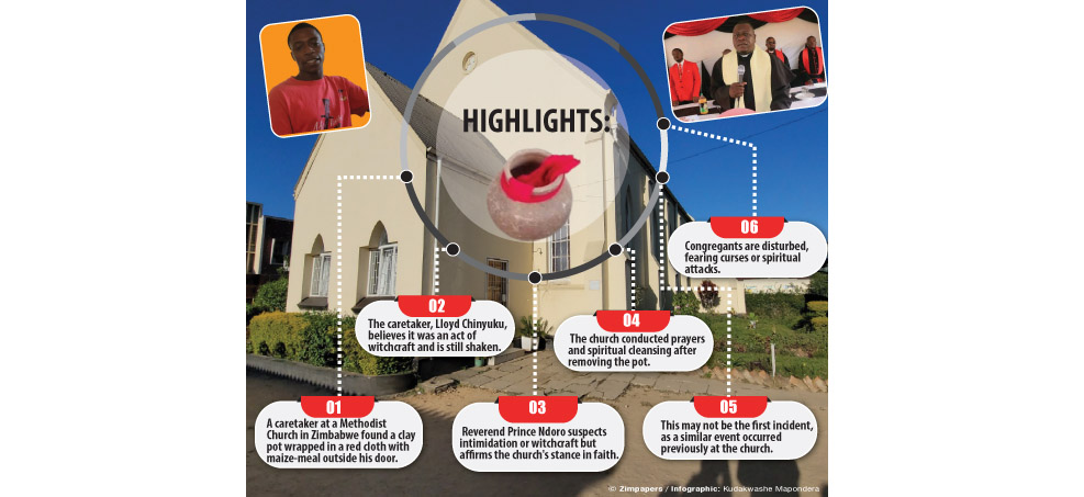 City church finds unusual offering