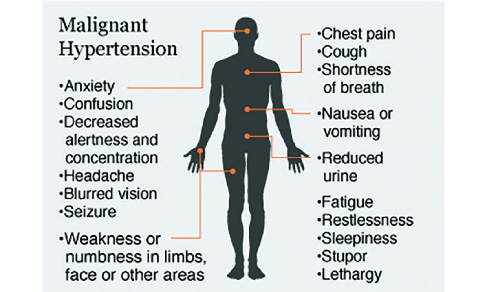 Hypertension: A silent threat