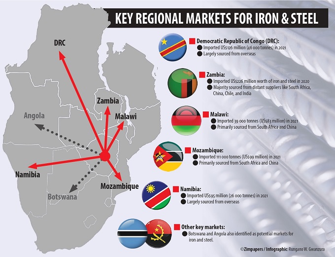 Steel sector poised for rebound