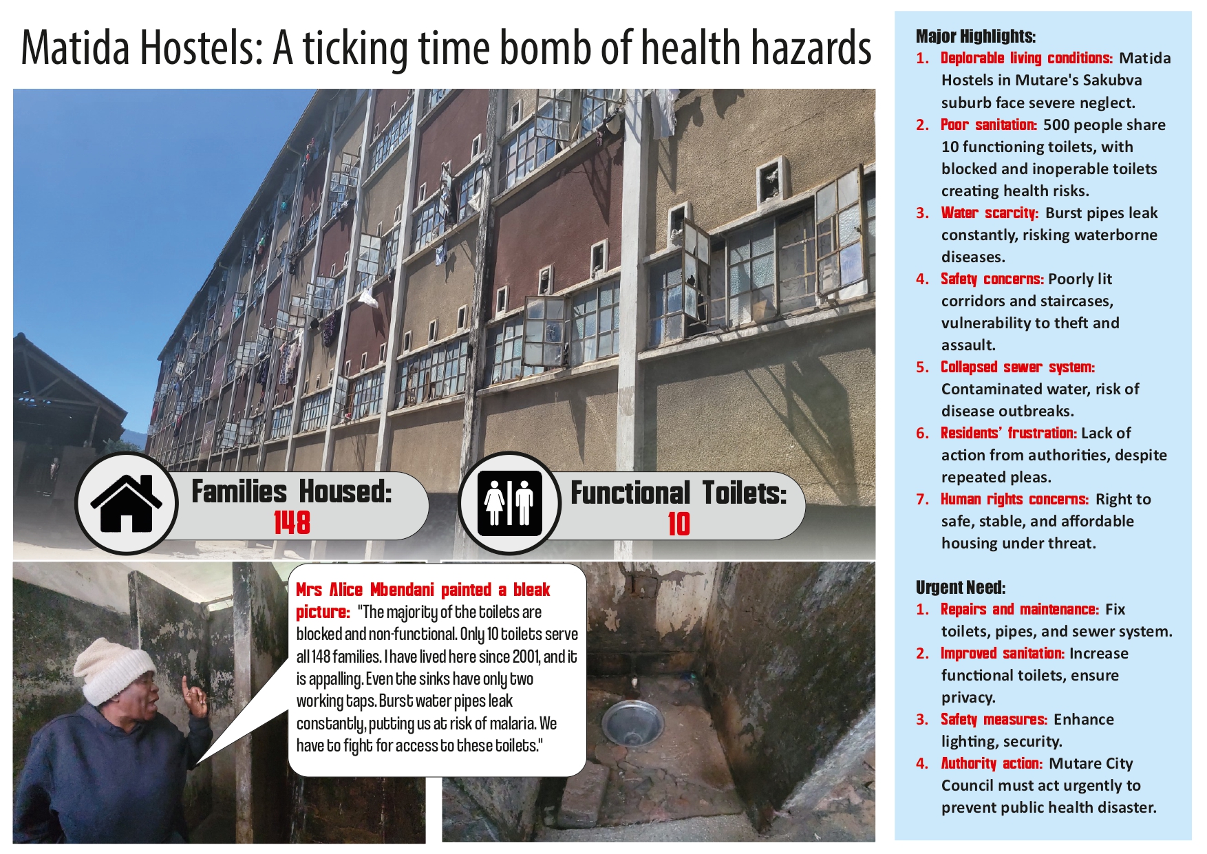 Matida Hostels: A powder keg of health issues