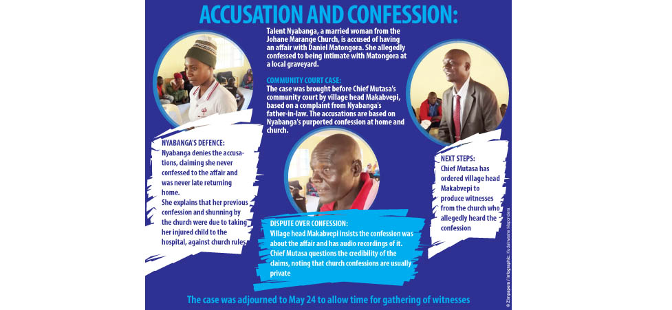 The case was adjourned to May 24 to allow time for gathering of witnesses