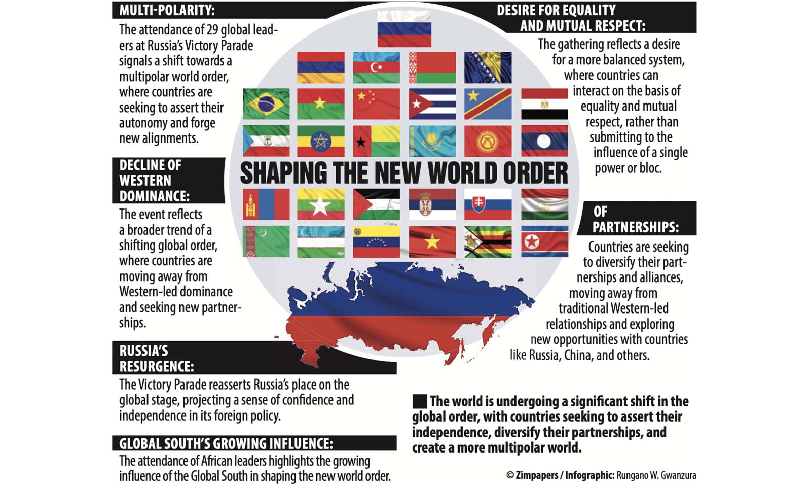 Moscow’s Victory Parade a counterpunch to Western hegemony