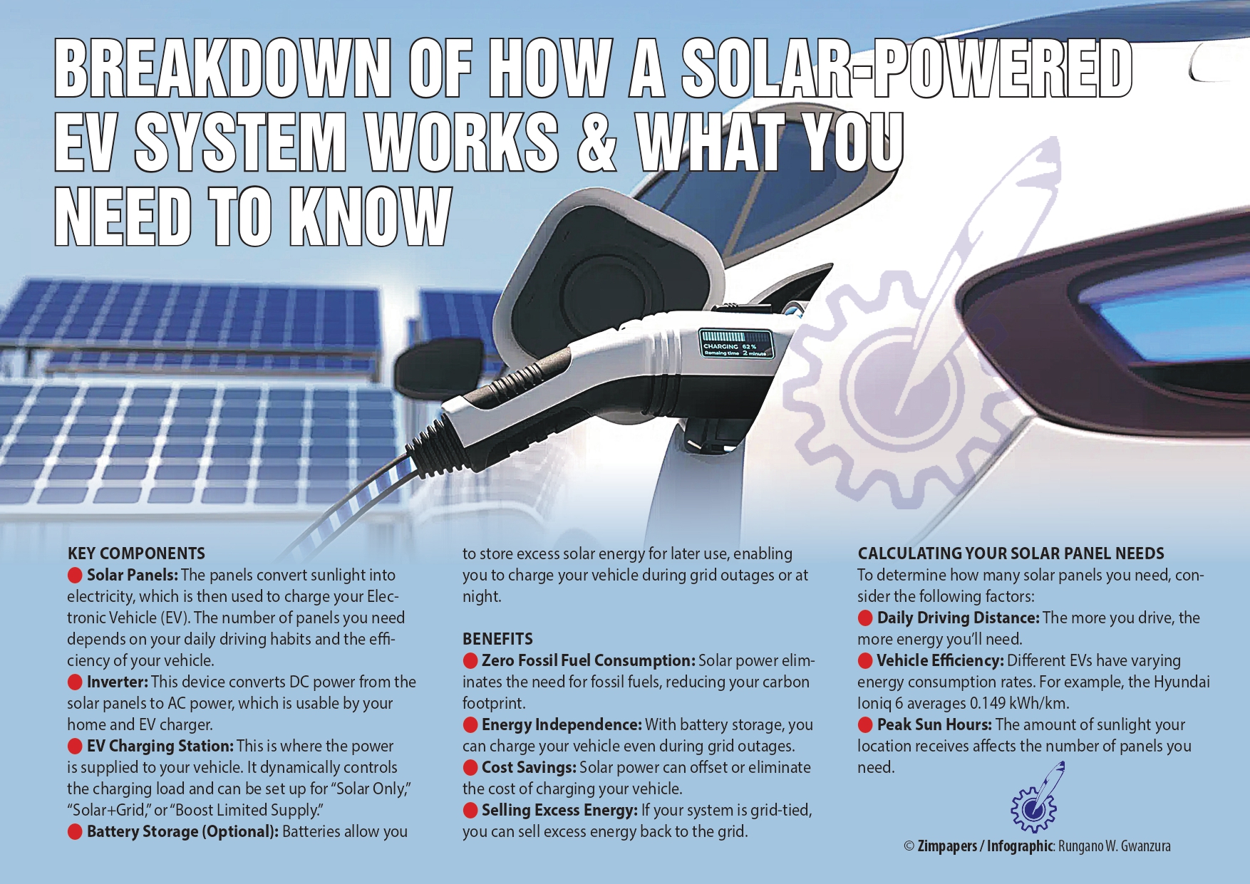 EV charging systems get rebate