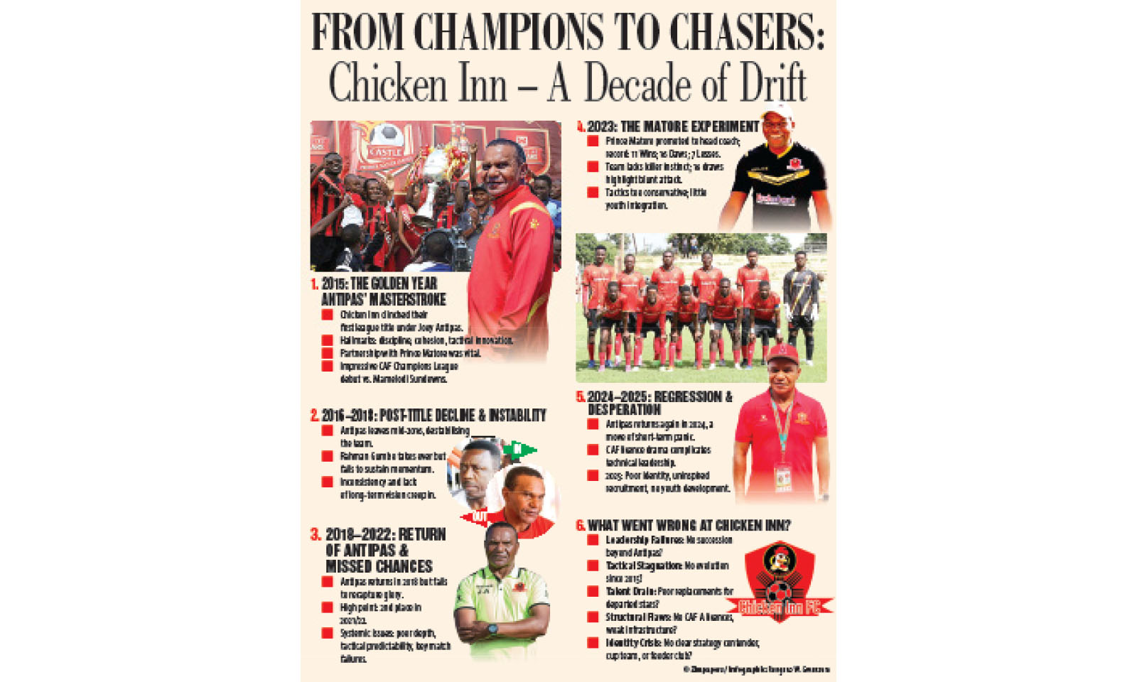 FROM CHAMPIONS TO CHASERS: CHICKEN INN – A DECADE OF DRIFT
