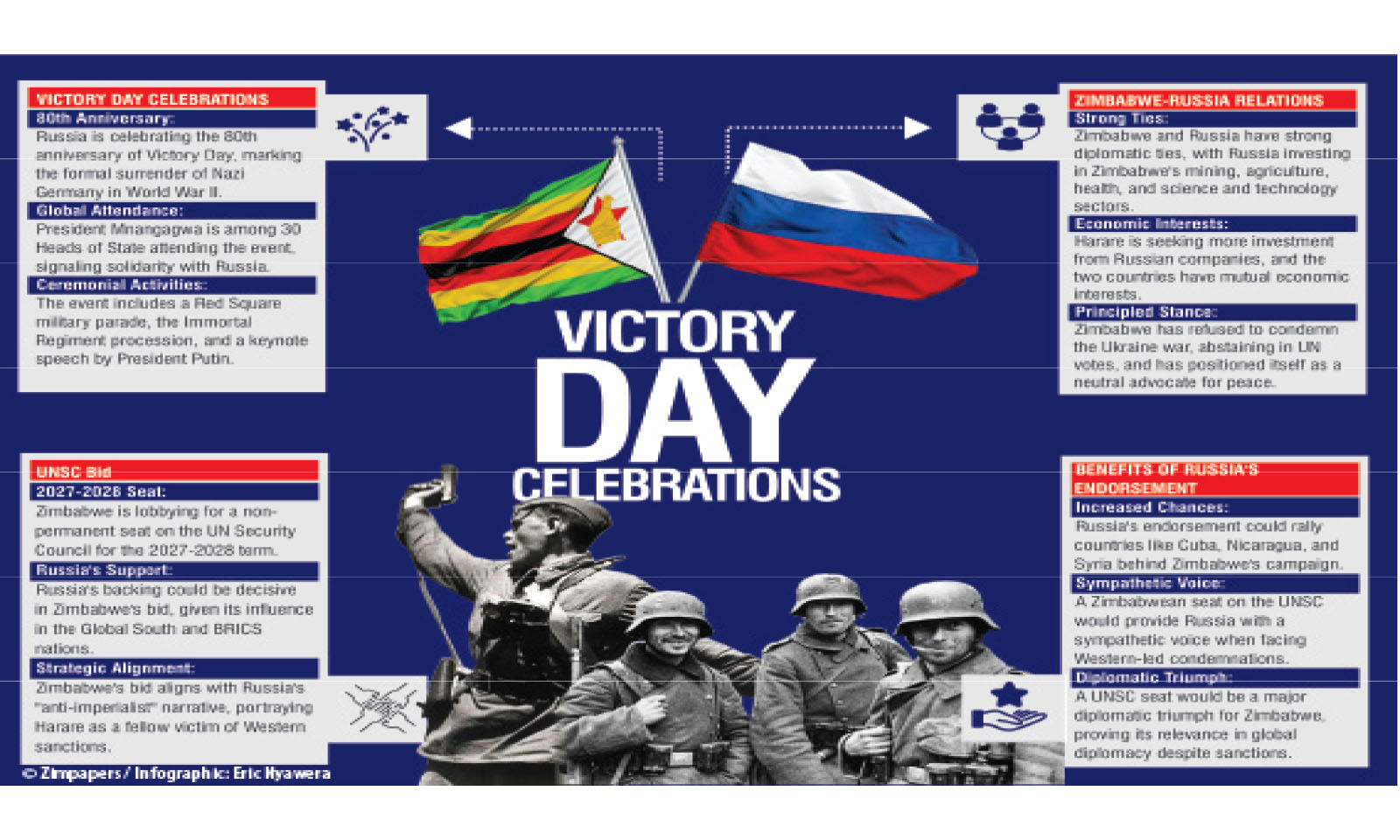 Why Victory Day celebrations matter to Zimbabwe