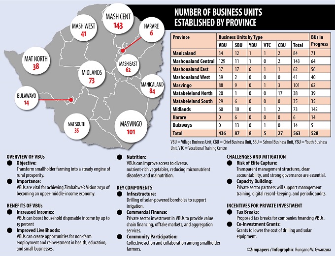 Private sector urged to support village business units