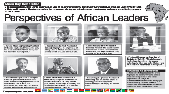 COMMENT: In their own words; past and present African leaders’ perspective on Africa Day