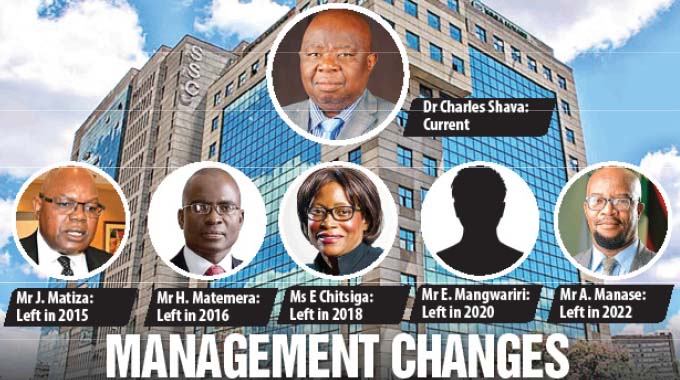 Government red-flags Nssa management’s hefty salaries, perks