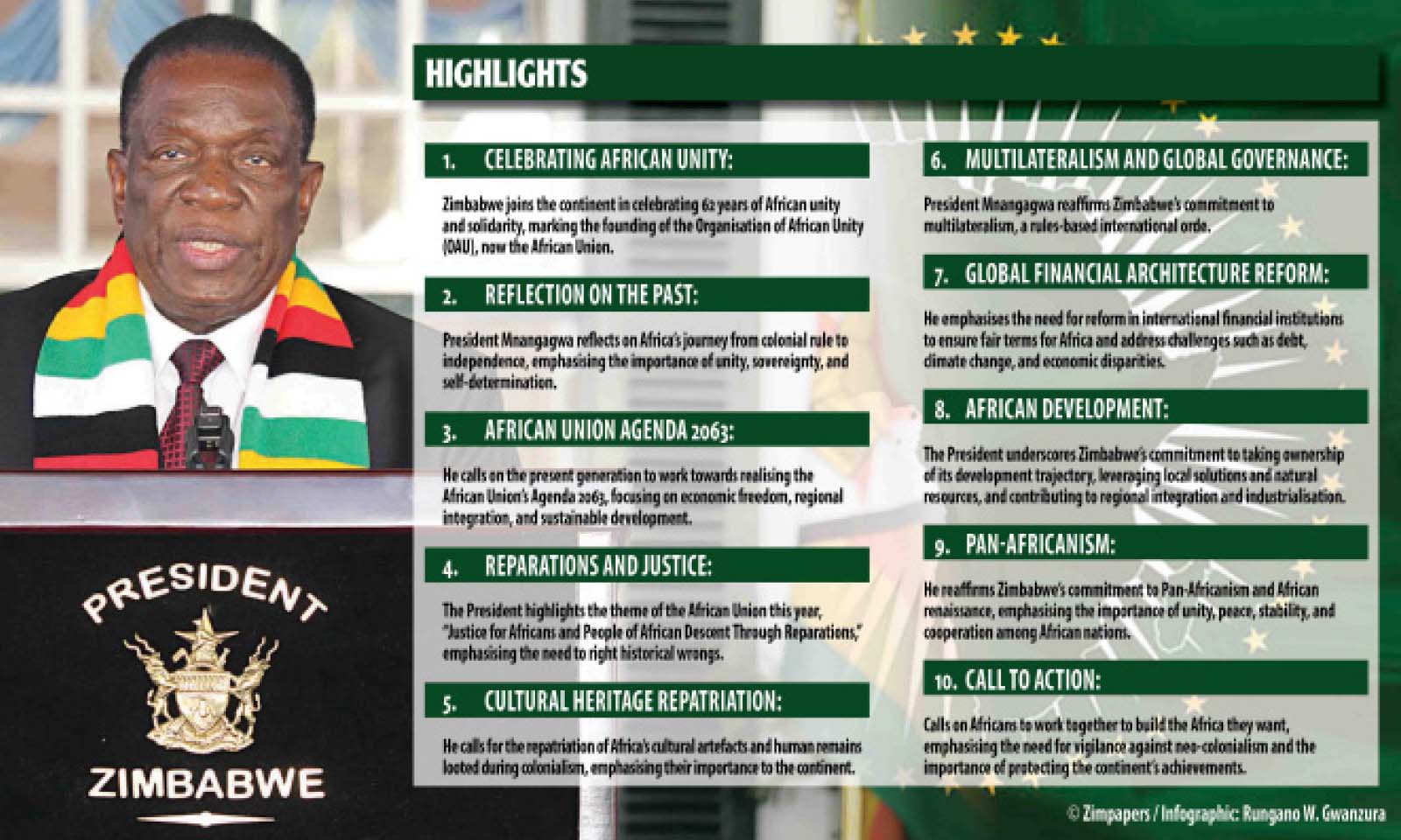Clarion call for Africa to be in control of its future