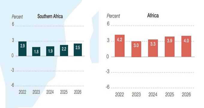 Zimbabwe poised for strong economic growth in 2025