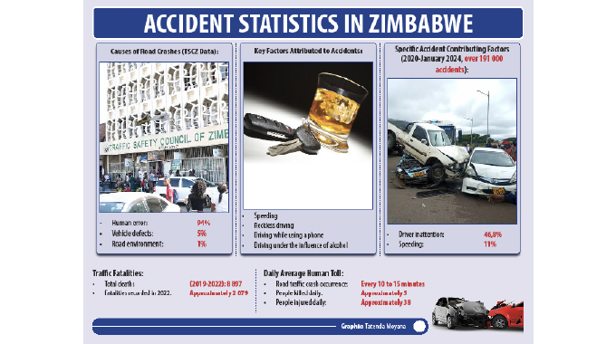 ALL DRIVERS NOW NEED MEDICAL REPORT TO RENEW LICENCES