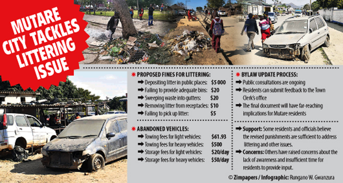 Littering in undesignated areas within the City of Mutare will attract a substantial fine of US$5 000 under the new by-laws currently being drafted by the local authority