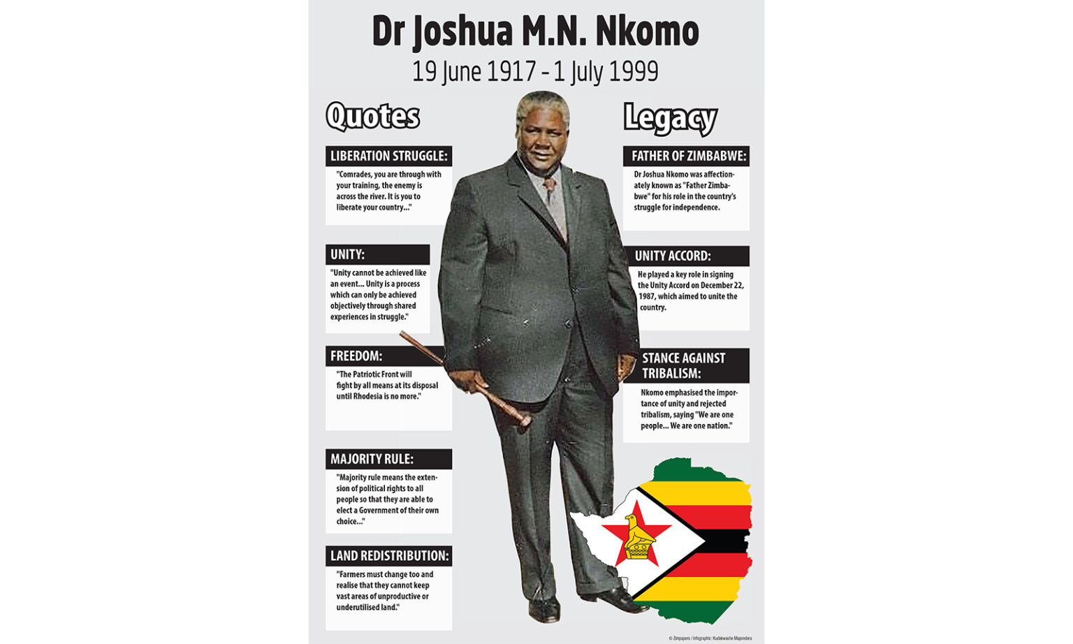 A Look At The Life Of Father Zimbabwe Herald a-look-at-the-life-of-father-zimbabwe-herald