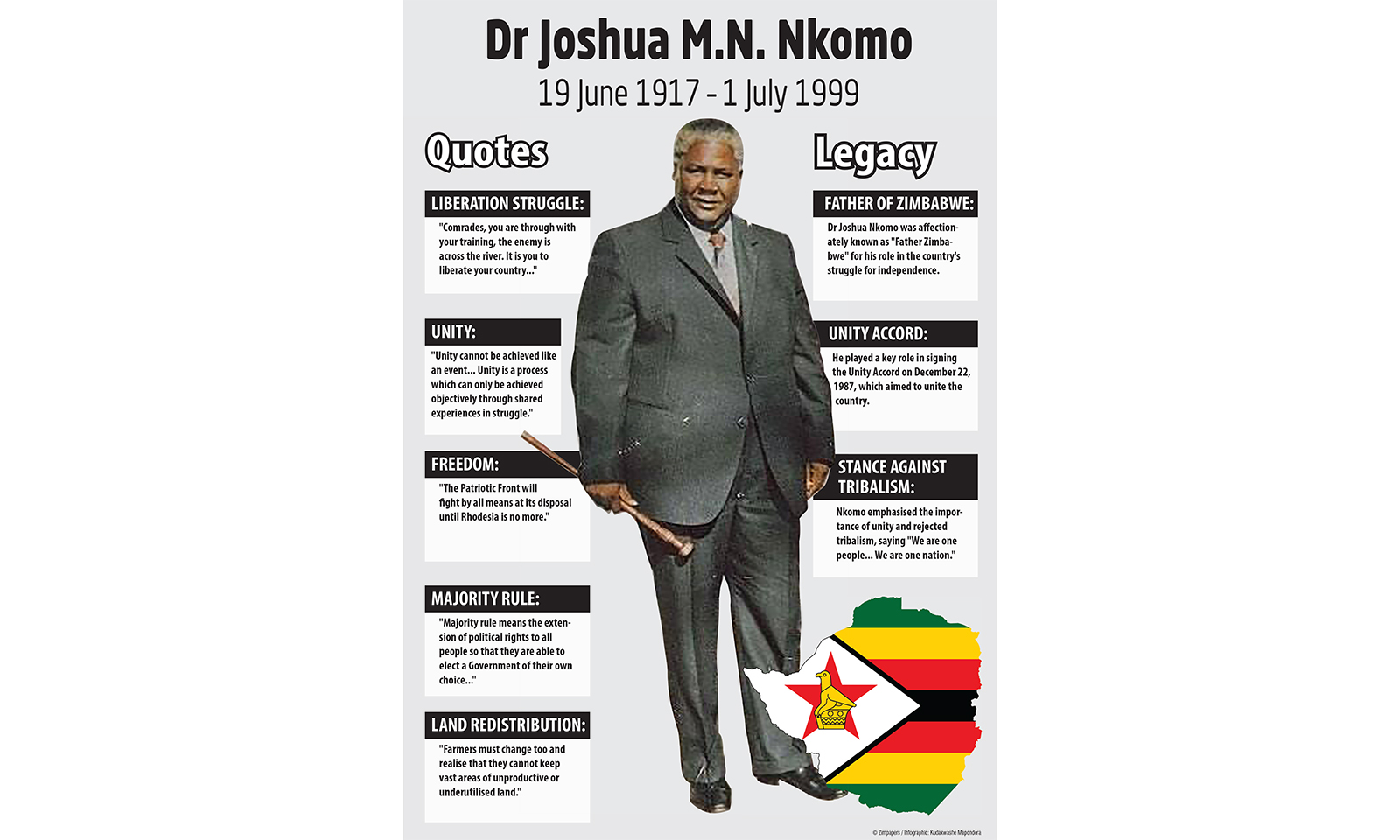 A look at the life of Father Zimbabwe