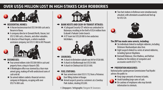 Inside Zim’s brazen wave of high-stakes cash robberies