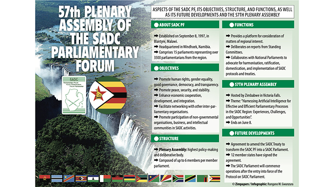 Sadc PF: Knowing your regional institution