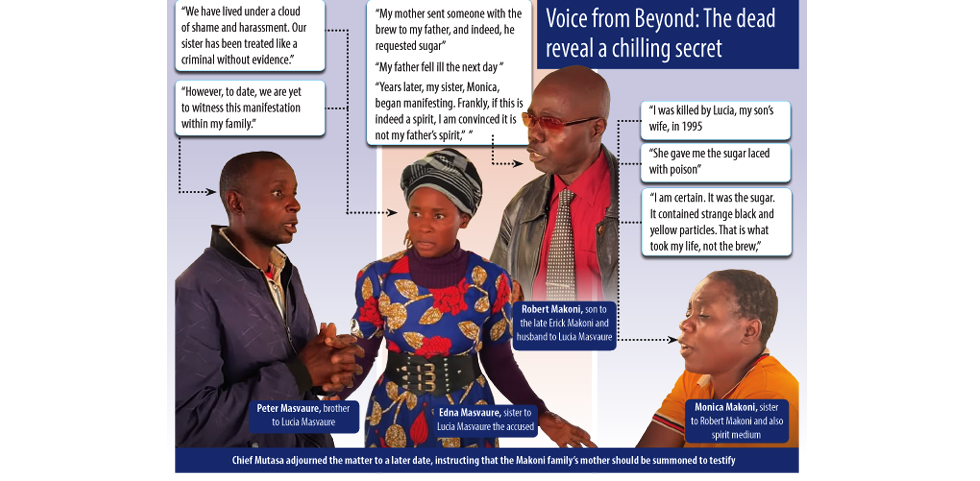 Chief Mutasa adjourned the matter to a later date, instructing that the Makoni family’s mother should be summoned to testify