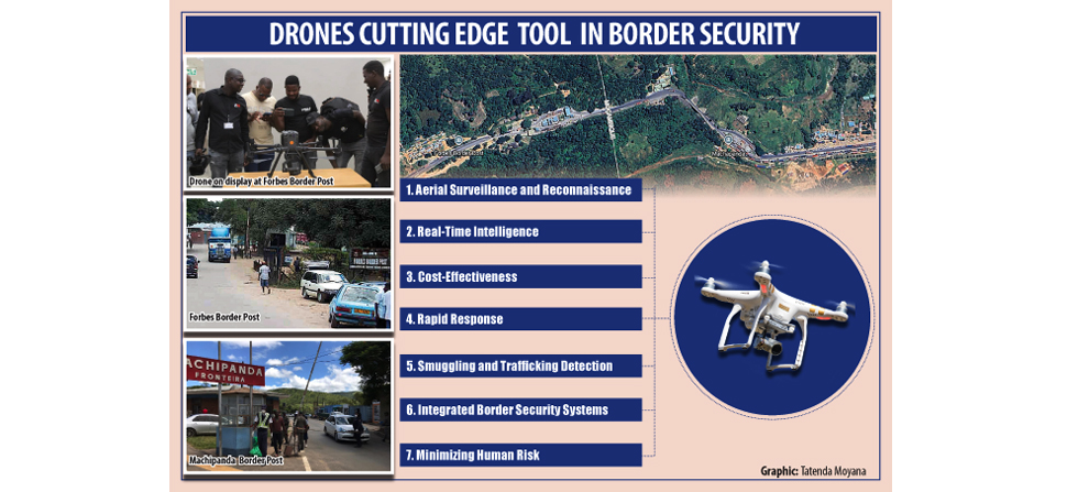 Drones enhance Zim-Moza border security