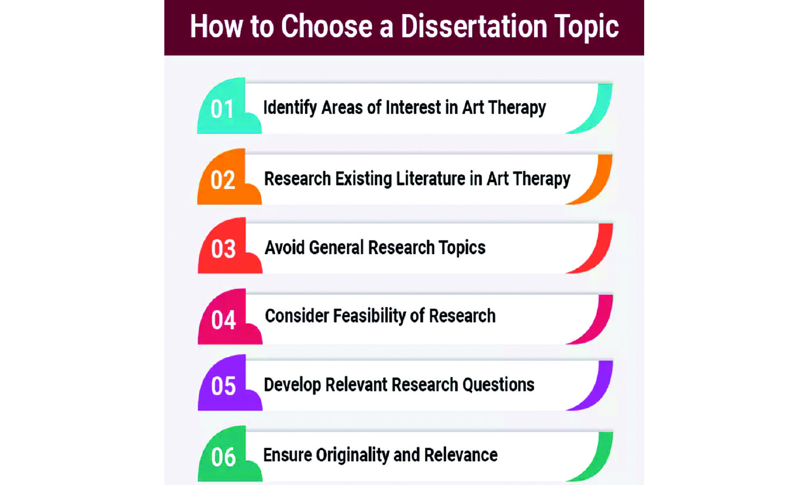 Campus reflections . . . The pain of selecting dissertation topics