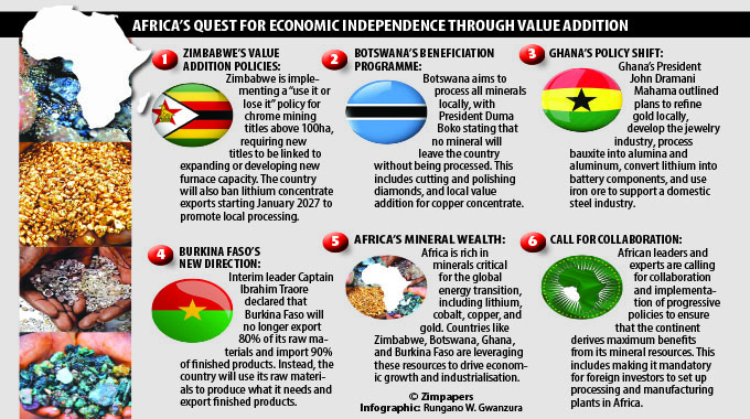 A new ‘Wind of Change’ sweeping across Africa as leaders call for value-addition of minerals