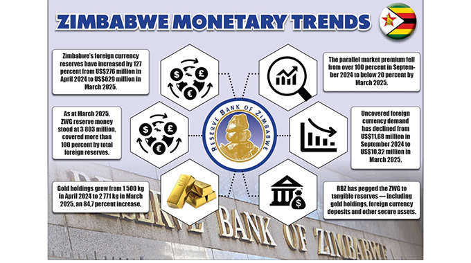 Forex reserves inch towards US$1 billion: What it means