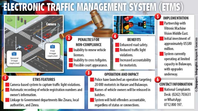 Stiff penalties for defiant motorists caught on camera