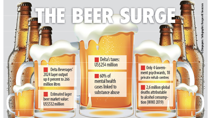 Zim’s beer boom: Economic lifeline or public health crisis?