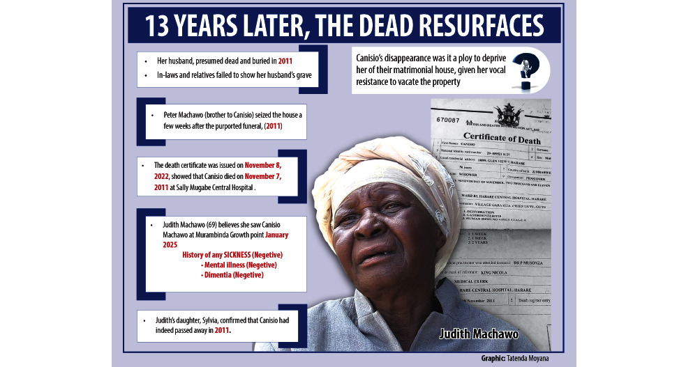 Canisio’s disappearance: was it a ploy to deprive her of their matrimonial house, given her vocal resistance to vacate the property?