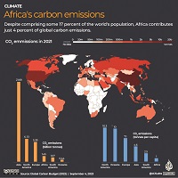 Africa currently contributes only 4 percent of all greenhouse gas emissions