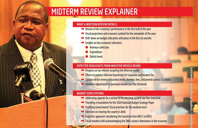 Midterm Budget Review Explainer