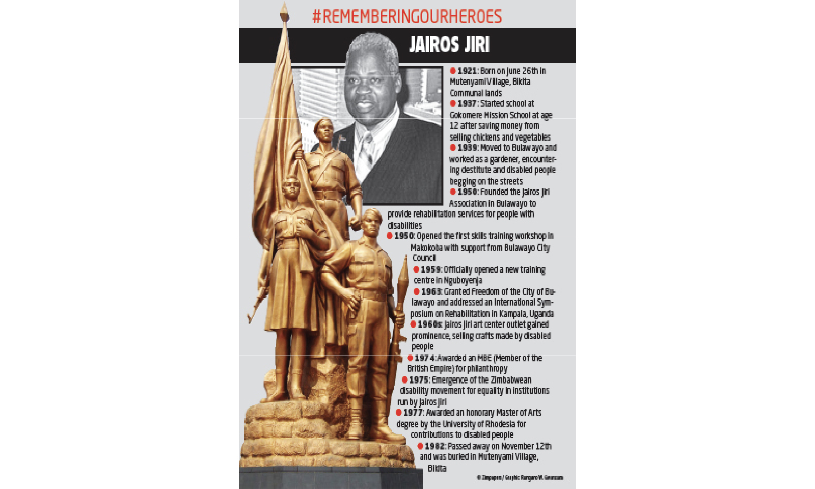Jairos Jiri: A legacy of compassion and national pride