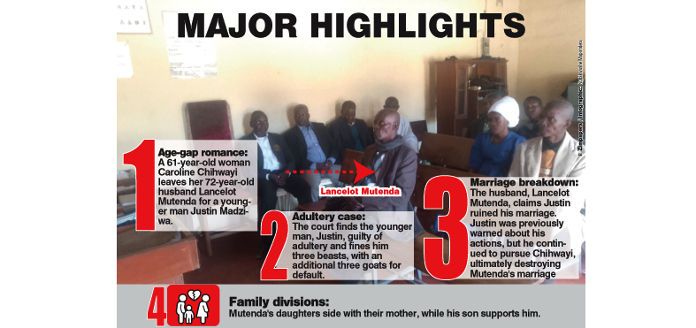 Mutenda's daughters side witrh their mother, while his son supports him
