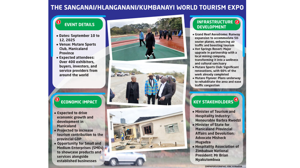 Transformative times ahead: Sanganai Expo unlocks new opportunities