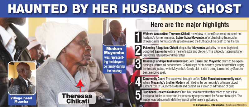 ‘Side chick’ poisons married lover
