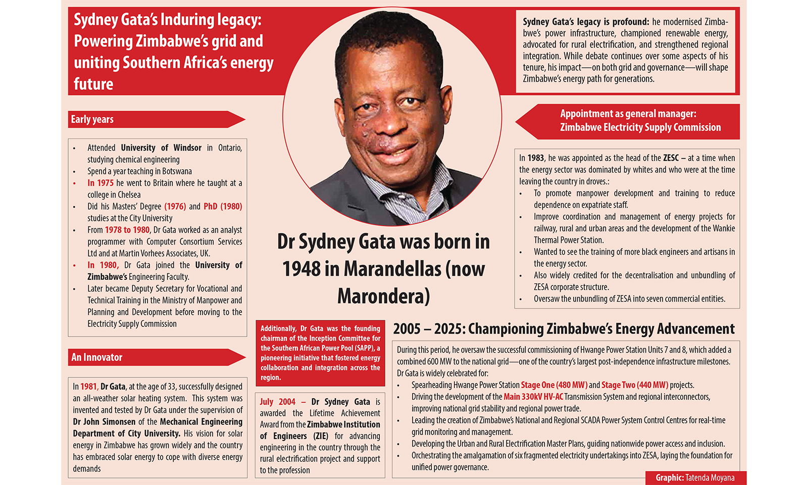 Honouring Sydney Gata: Pioneering leader in Zimbabwe’s energy sector and solar innovation