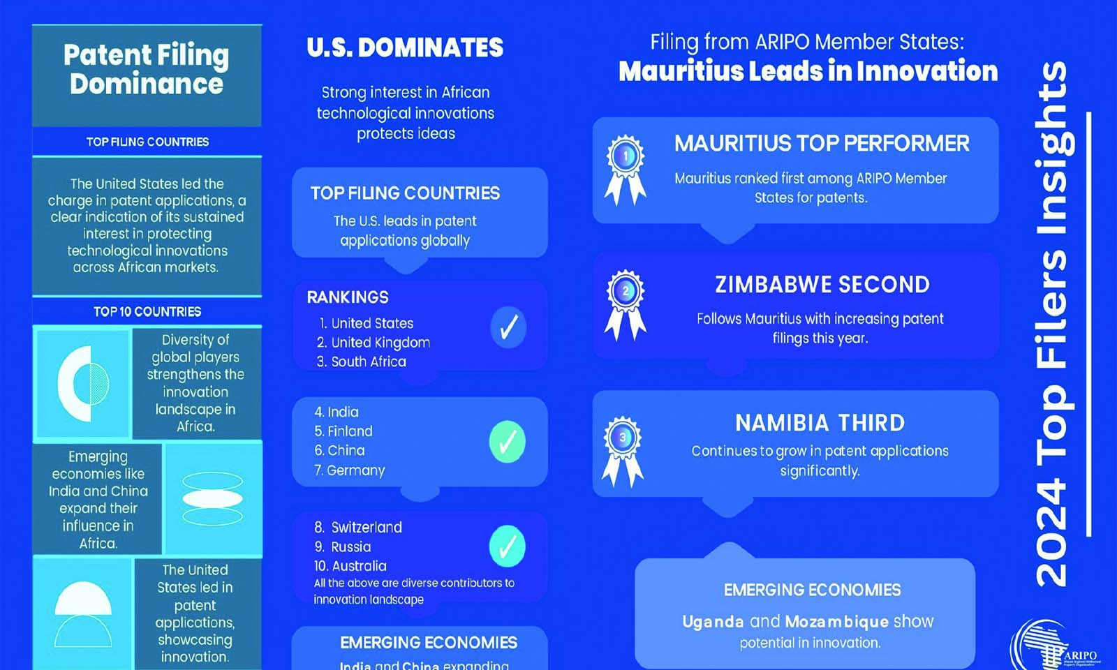 Zim among top-ranked in patent applications for 2024