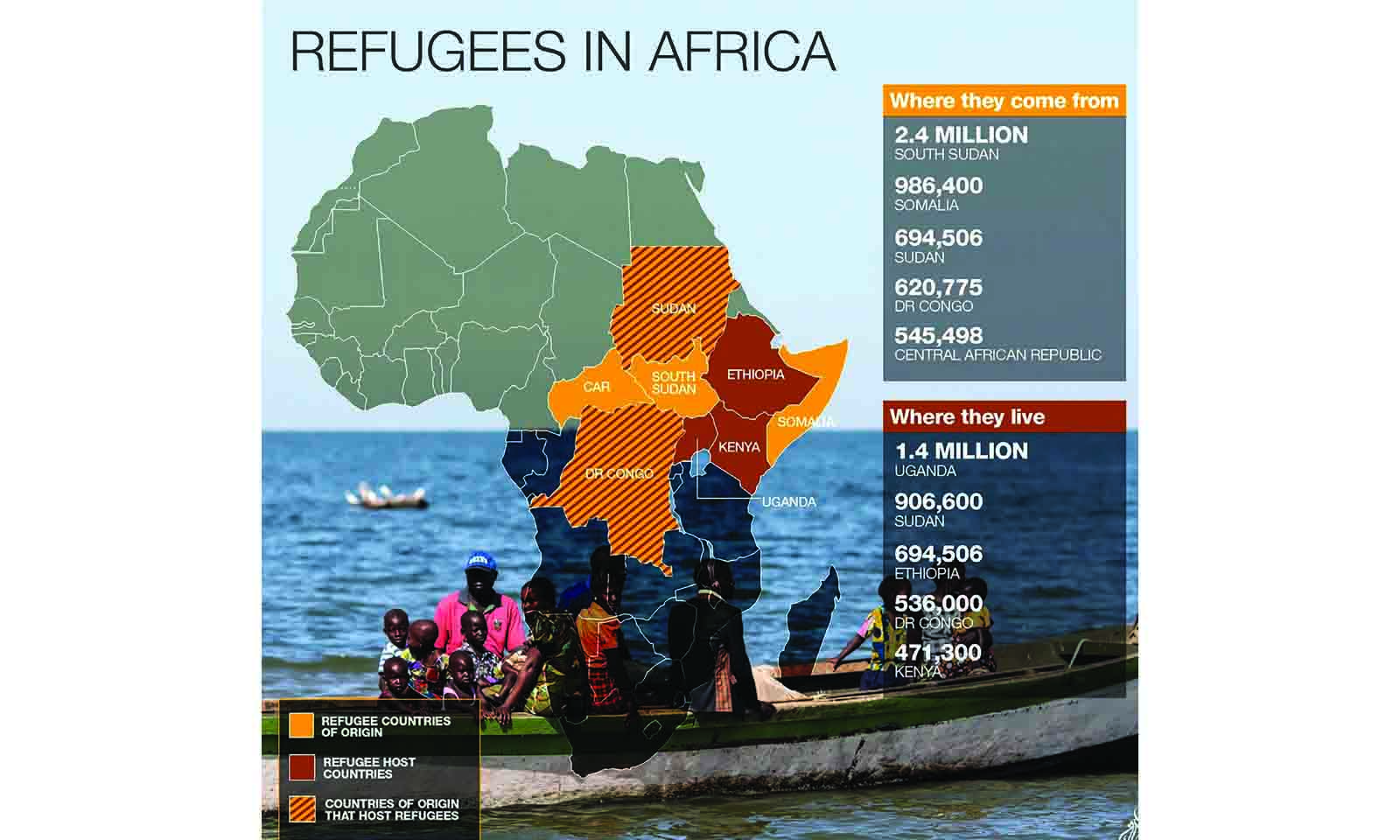 Who is a refugee? Why does it matter for Africa?