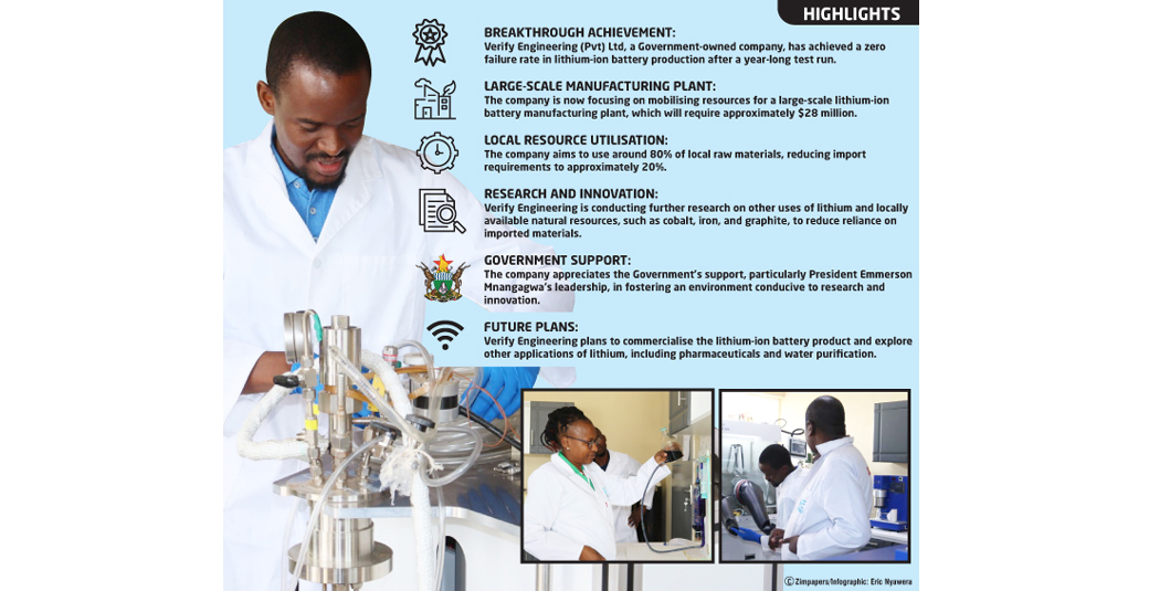 BREAKTHROUGH . . . Zero failure for Zimbabwe’s lithium ion battery