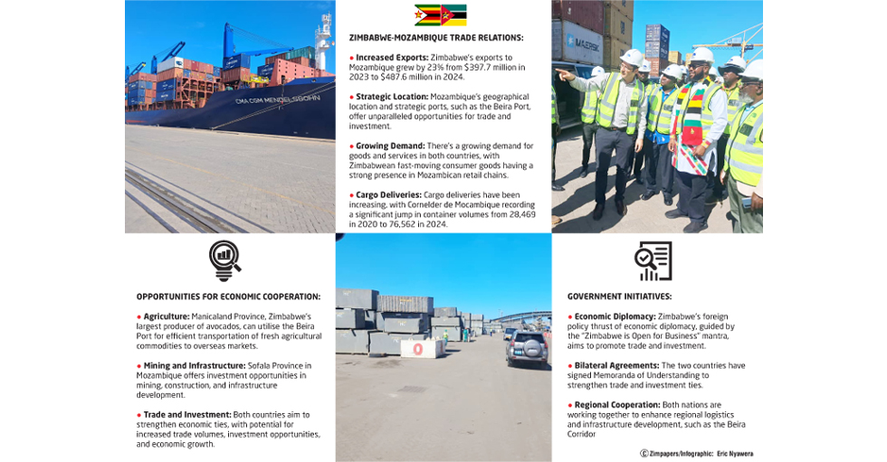 Neighbours in prosperity . . . Zimbabwe, Mozambique unlock economic potential